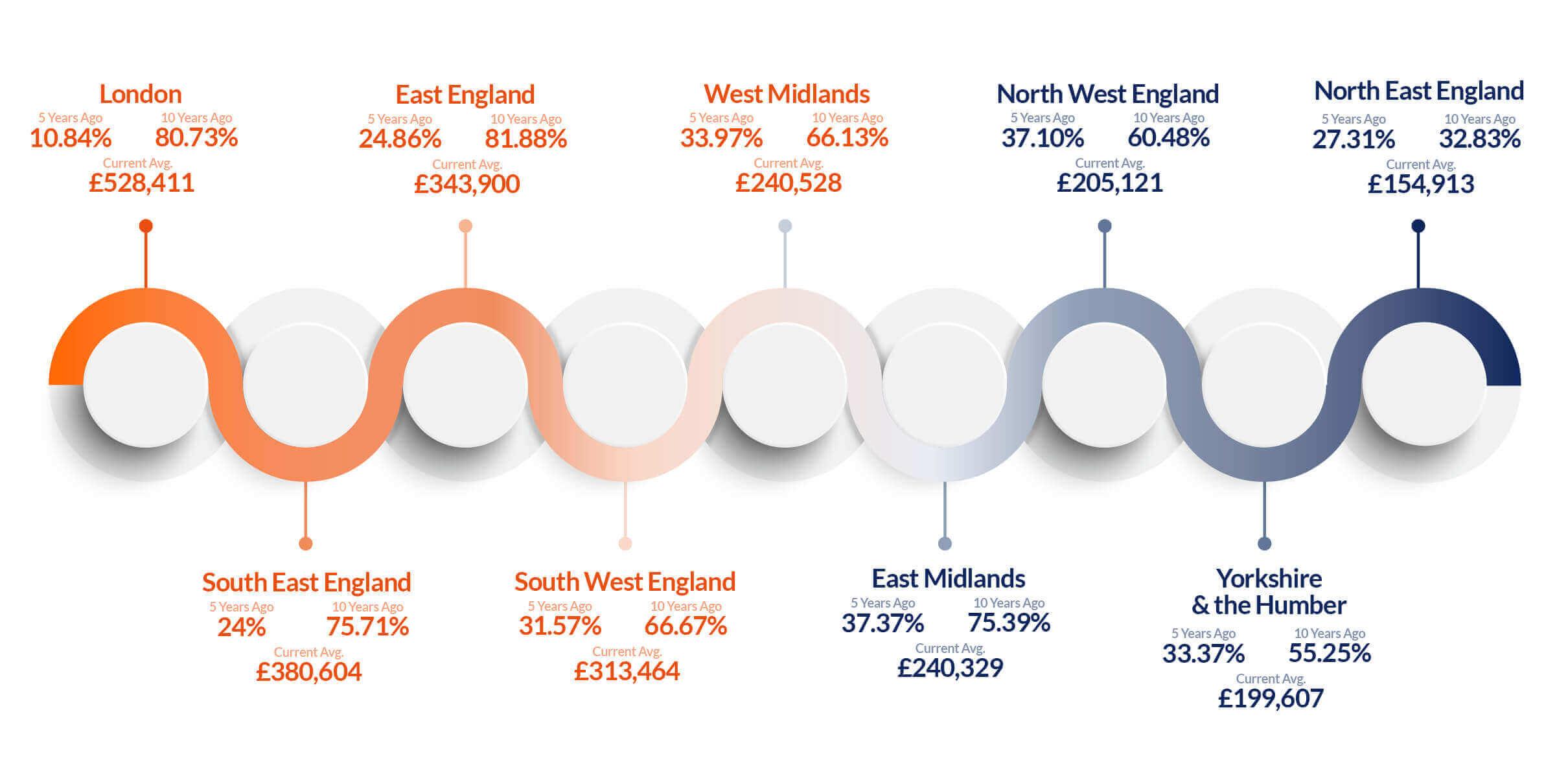 average-UK-house-price-comparison average-UK-house-price-comparison